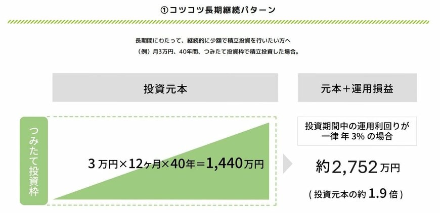シミュレーション