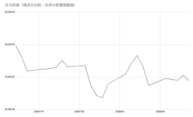 出所：各種資料をもとに筆者作成