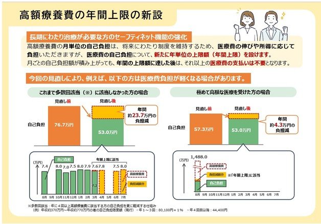 高額療養費「年間上限の新設」