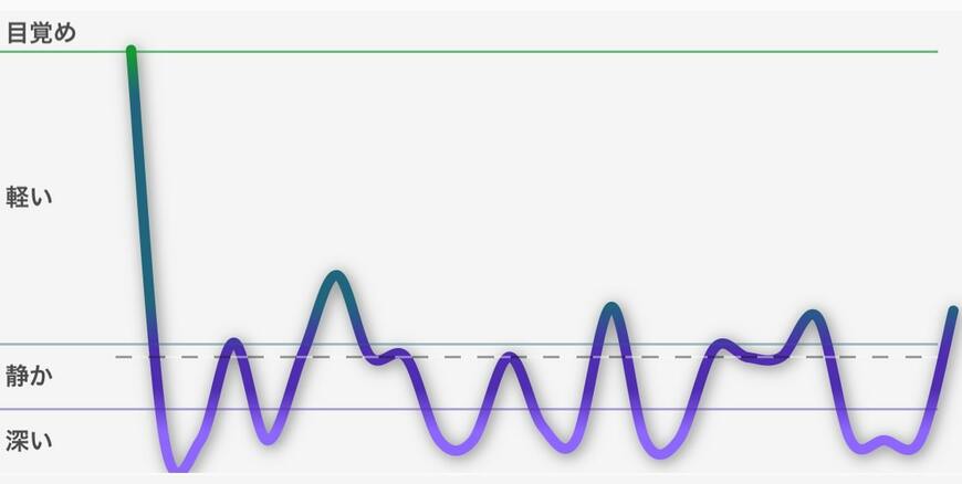 matsukiyo EXSTRONGリラクゼーションドリンクZZZZZを飲んだ場合のAutoSleep筆者撮影画像