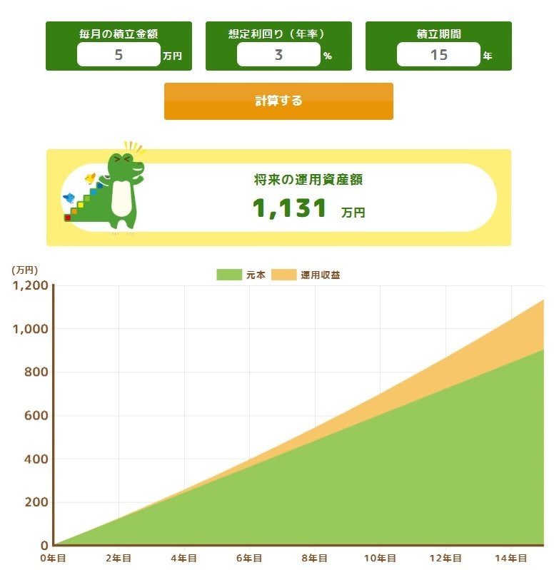 つみたてシミュレーション