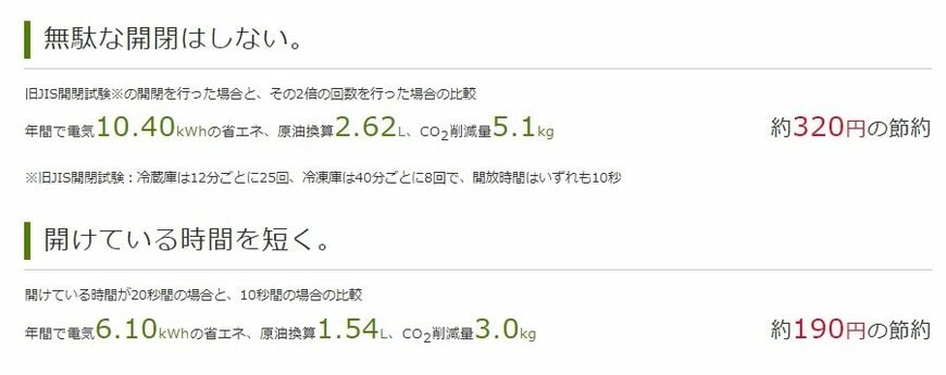 冷蔵庫の開閉で変わる電気代