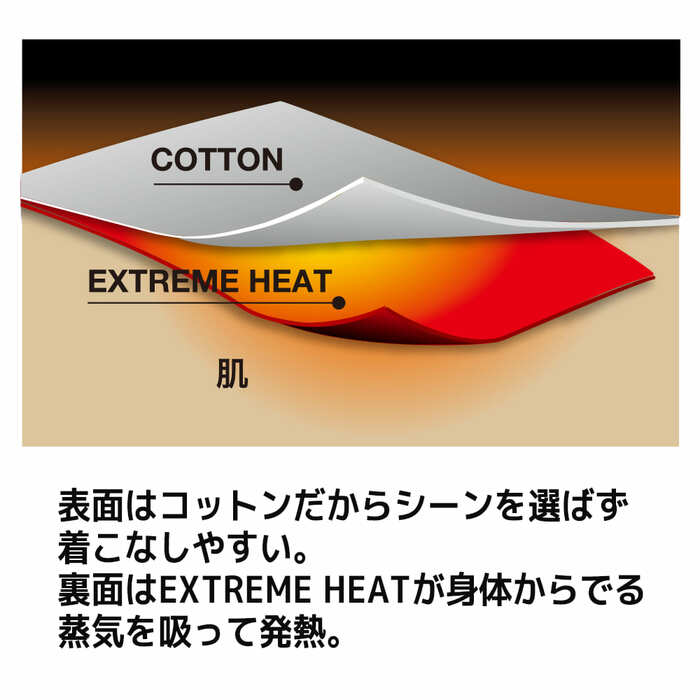 インナー使いでもごわつかず「薄手なのに暖かい」と好評！