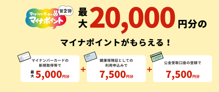 出所：総務省「マイナポイント事業」