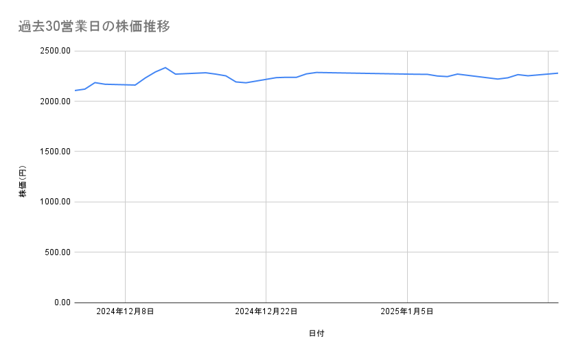 出所：各種資料をもとに筆者作成