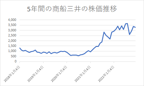 出所：各種資料をもとに筆者作成