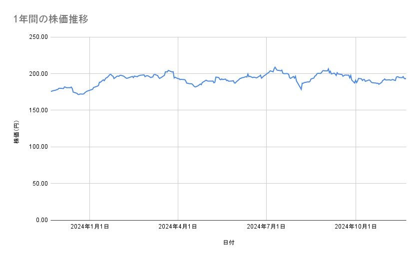 出所：各種資料をもとに筆者作成