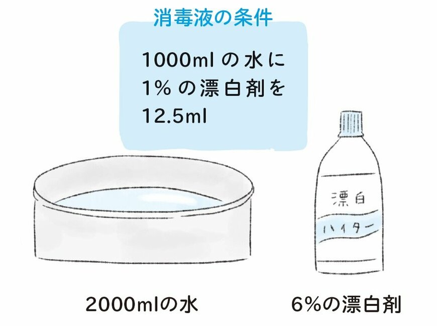 図1　漂白剤はどれだけ入れればいい？（筆者の西成氏の著書より引用。以下同）