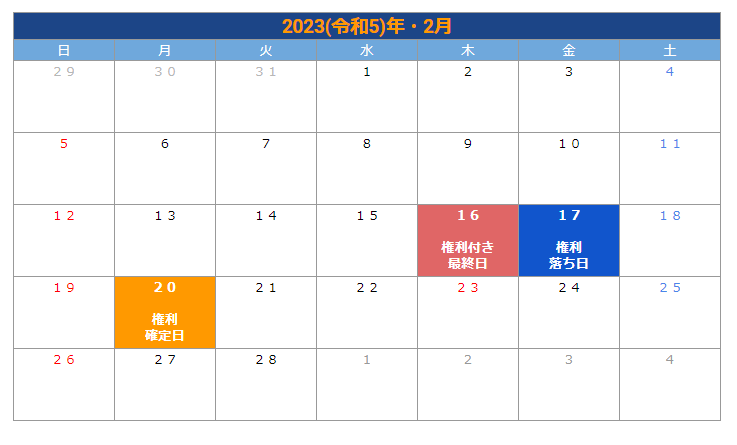 出所：LIMO編集部作成