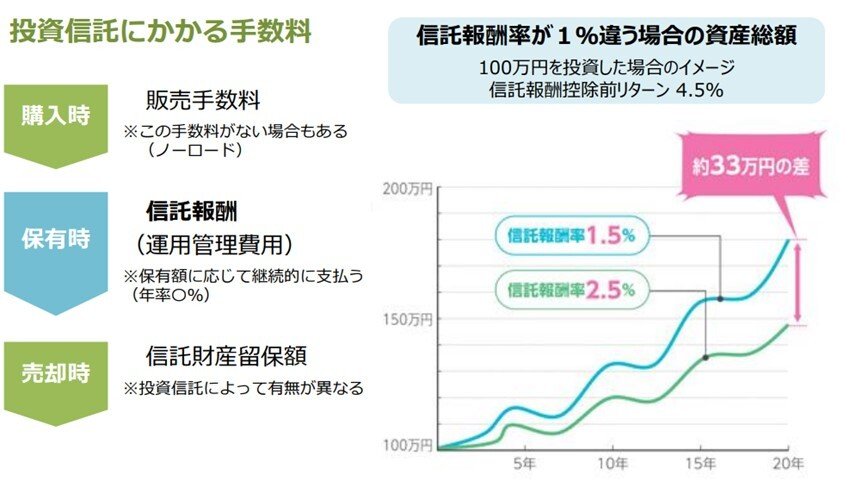 出所：金融庁「長期・積立・分散投資とNISA制度」