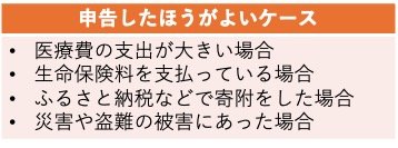 出所：政府広報オンライン「ご存じですか？年金受給者の確定申告不要制度」