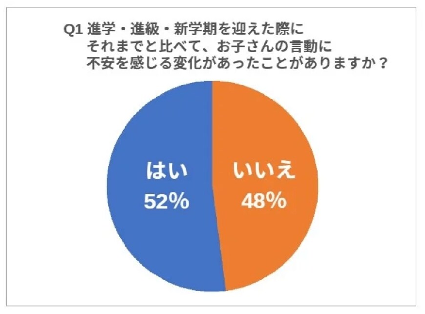 出所：ソクラテスのたまご（https://soctama.jp/）