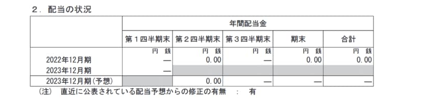 出所：ルネサス エレクトロニクス株式会社「2023年12月期 第1四半期決算短信［IFRS］（連結）」