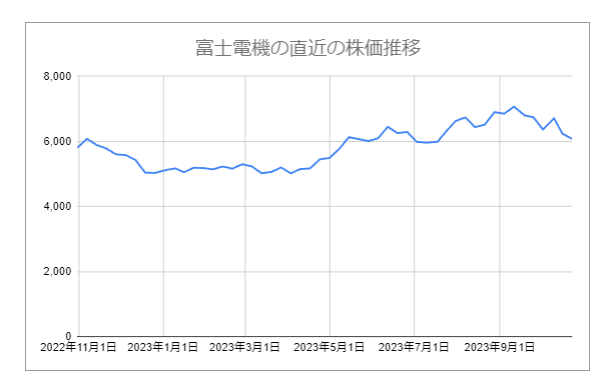 出所：各種資料をもとにLIMO編集部作成