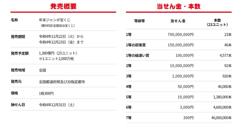 出典：宝くじ公式サイト