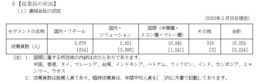 出所：イオンフィナンシャルサービス「有価証券報告書」