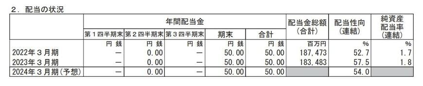 出所：株式会社ゆうちょ銀行 2023年3月期 決算短信[日本基準]（連結）
