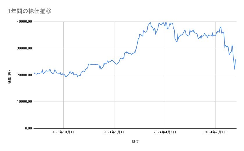 出所：各種資料をもとに筆者作成