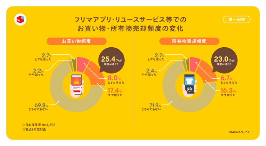 出所：株式会社メルカリ　「2023年版 日本の家庭に眠る“かくれ資産”調査」国民一人あたり“かくれ資産”は平均約53.2万円、年末年始の大掃除で捨てる予定の不要品の資産価値は平均8.5万円相当に（2023年11月15日）PR TIMES