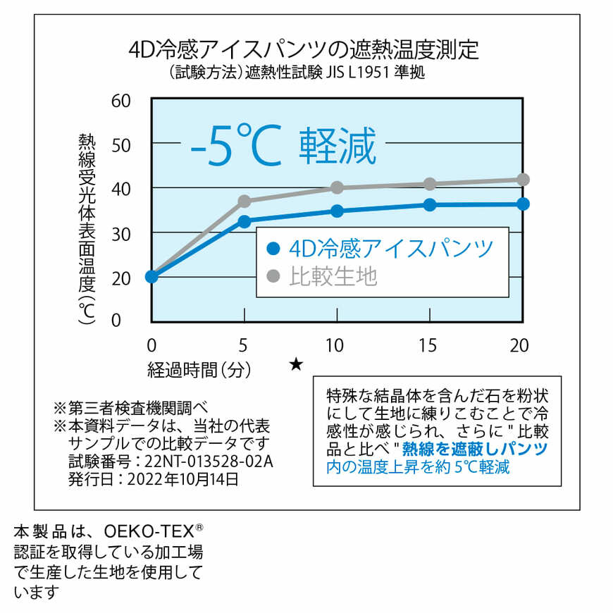 出所：ワークマン公式オンラインストア 4D冷感アイスパンツ
