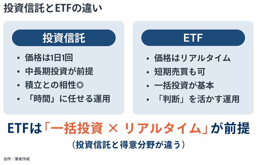 出所：金融経済Youtubeチャンネル「 ミライド 」