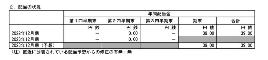 出所：日本マクドナルドホールディングス株式会社 2023年12月期 第3四半期決算短信[日本基準]（連結）