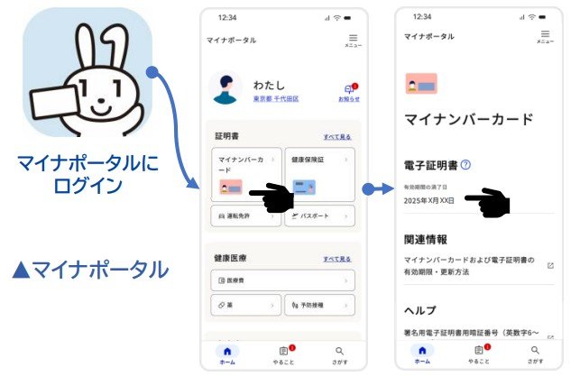 出所：厚生労働省「マイナ保険証利用時には電子証明書の有効期限をご確認ください」