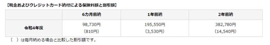 出所：日本年金機構「国民年金保険料の「2年前納」制度」