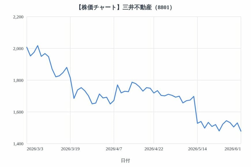 出所：各種資料をもとにLIMO編集部作成