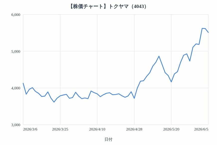 出所：各種資料をもとにLIMO編集部作成