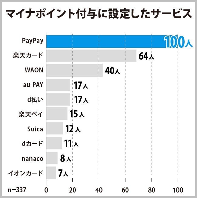 出所：株式会社ヒューネル「マイナンバーカードについてのアンケート調査」（2022年10月11日）