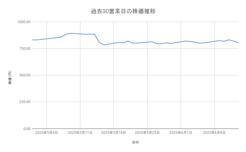 出所：各種資料をもとに筆者作成