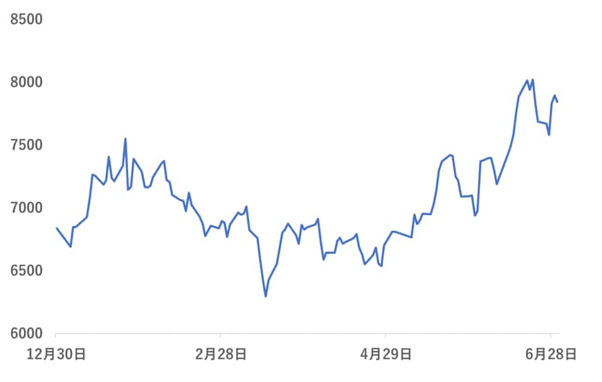 出所：各種資料をもとに筆者作成