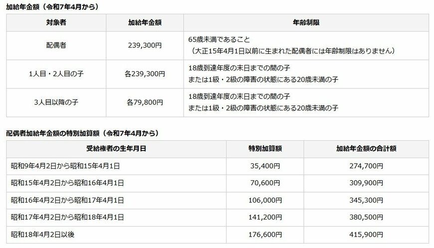 出所：日本年金機構「加給年金と振替加算」