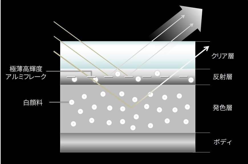 出所：マツダ株式会社　マツダ　ニュースルーム　MAZDA CX-60