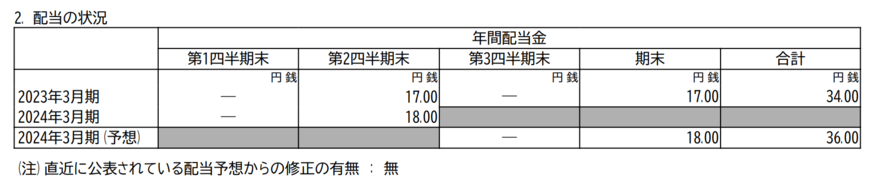 出所：株式会社富士通ゼネラル　2024年3月期 第2四半期決算短信〔日本基準〕（連結）