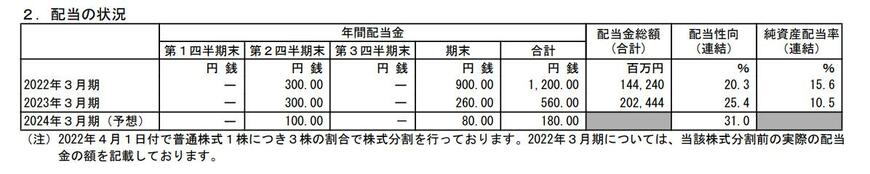 出所：株式会社商船三井 2023年3月期 決算短信[日本基準]（連結）