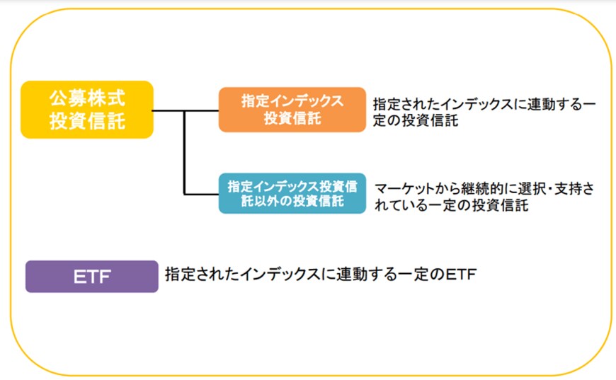 出典：金融庁「つみたてNISAについて」