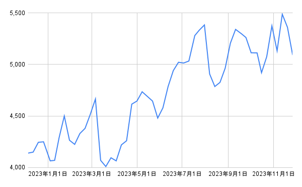 出所：各種資料をもとに筆者作成
