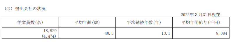 出所：ソフトバンク「有価証券報告書」