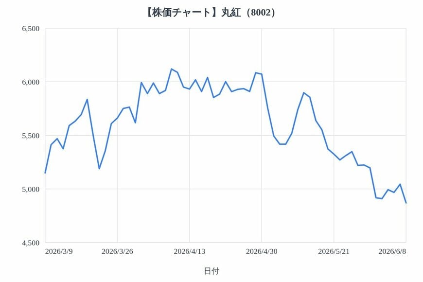 出所：各種資料をもとにLIMO編集部作成