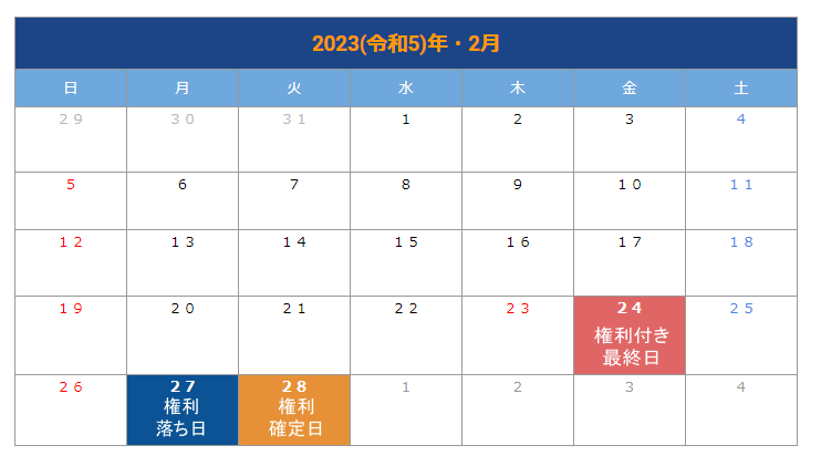 出所：LIMO編集部作成