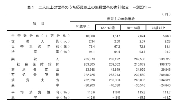 65歳以上の家計収支