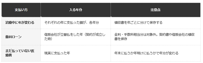 前提条件：国税庁No.1120・No.1128（令和8年4月1日現在法令等）。個別の判断は税務署に確認