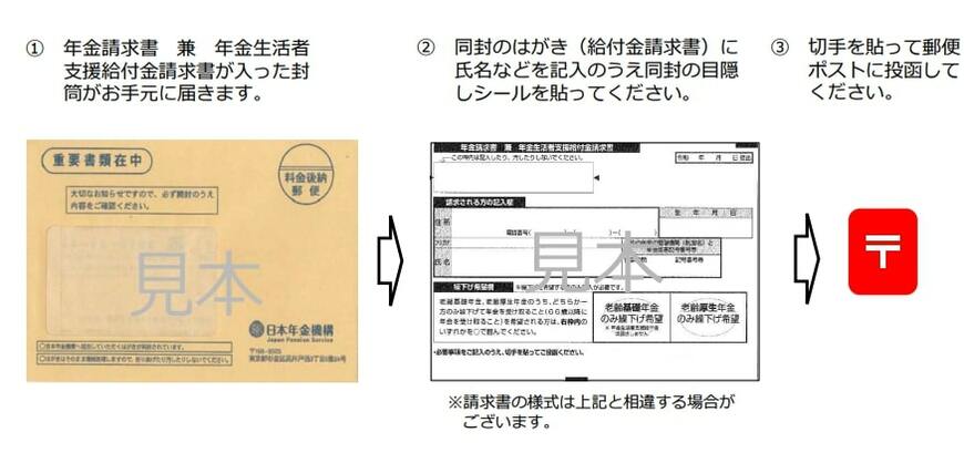 65歳の誕生日を迎え、特別支給の老齢厚生年金を受けている場合の申請方法