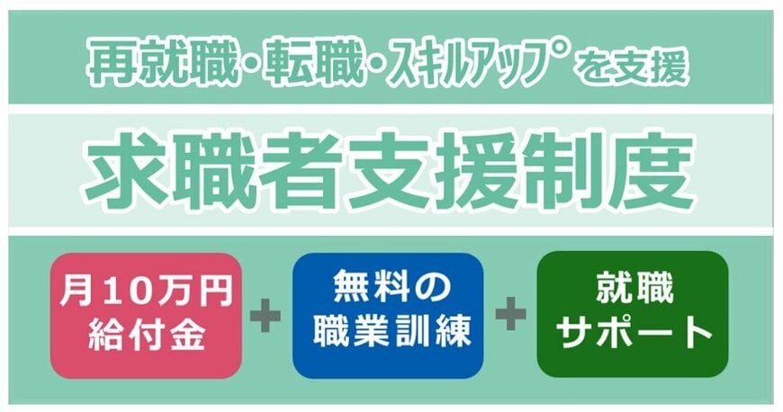 職業訓練受講給付金