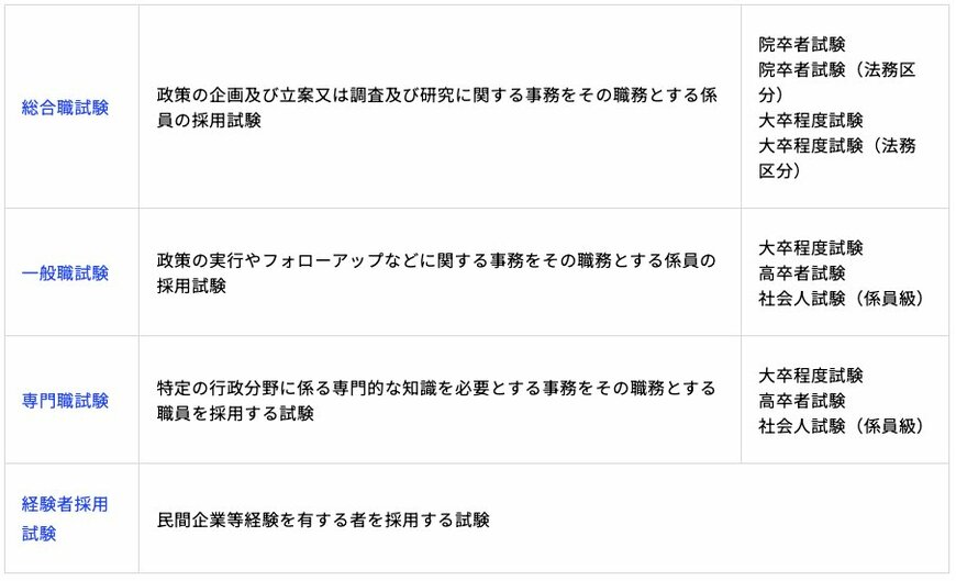 国家公務員の試験