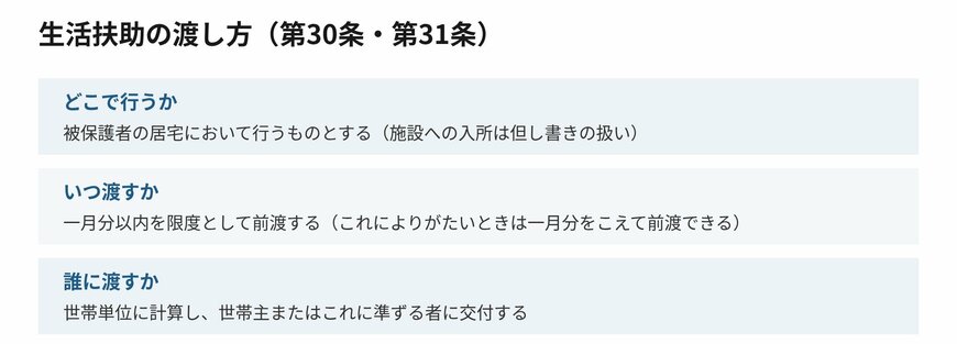 生活扶助の保護金品は前渡しが原則です