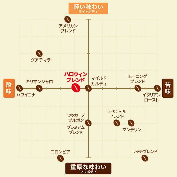 甘いお菓子にぴったりな中煎りのブレンド