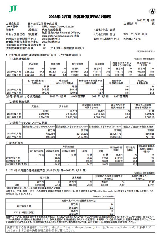 出所：日本たばこ産業株式会社「2022年12月期 決算短信［IFRS］（連結）」
